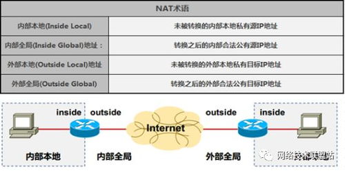 網(wǎng)絡(luò)工程師從入門到精通 撥開NAT迷霧，洞悉端口限制的底層邏輯