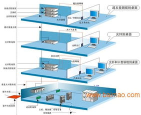 廣州網(wǎng)絡(luò)工程、網(wǎng)絡(luò)布線、機(jī)房建設(shè)與綜合布線一站式解決方案