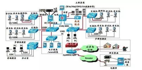 機(jī)房網(wǎng)絡(luò)工程師 網(wǎng)絡(luò)工程專業(yè)的熱門職業(yè)選擇，你知道嗎？